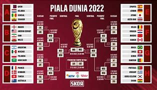 Urutan Pemenang Piala Dunia 2022